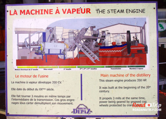 Explication de la distillation